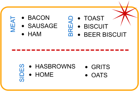 MEAT •	BACON •	SAUSAGE •	HAM BREAD •	TOAST •	BISCUIT •	BEER BISCUIT SIDES •	HASBROWNS •	HOME •	GRITS •	OATS