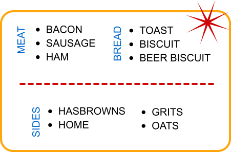MEAT •	BACON •	SAUSAGE •	HAM BREAD •	TOAST •	BISCUIT •	BEER BISCUIT SIDES •	HASBROWNS •	HOME •	GRITS •	OATS